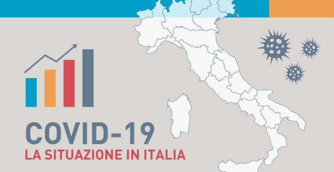 Covid oggi Italia, 2.668 contagi e 40 morti: bollettino 14 ottobre