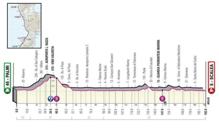 Giro d’Italia, tappa in Calabria. Presentata la Palmi-Scalea