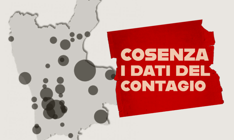 Covid, boom di nuovi contagi: 571 a Cosenza e 3207 in Calabria