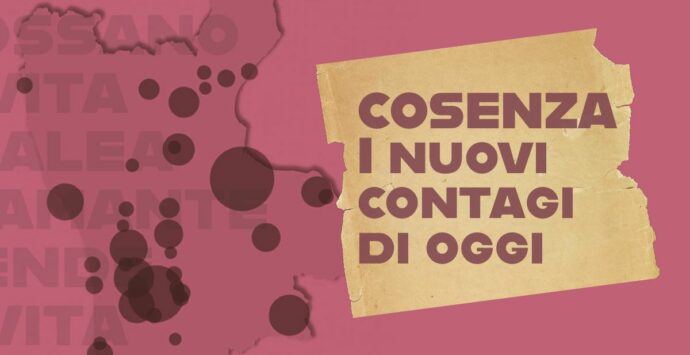 Covid: oggi in Calabria 849 contagi. A Cosenza 403 nuovi casi